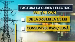 VIDEO „Factura” austerității aduce apocalipsa scumpirilor. TVA-ul urcă fără milă