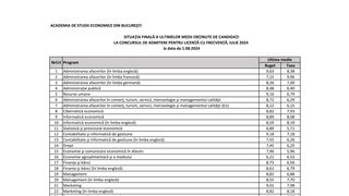 Medii Admitere ASE 2025