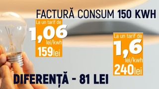 VIDEO Revoltă la sediile companiilor de energie: facturi duble și consumatori nemulțumiți