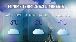 VIDEO Vremea se schimbă brusc: de la temperaturi de vară la frig și ninsoare la munte