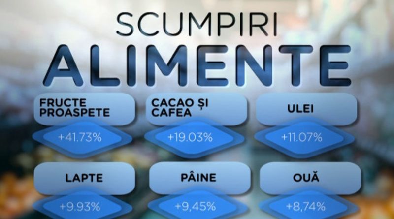 Scumpiri alimente