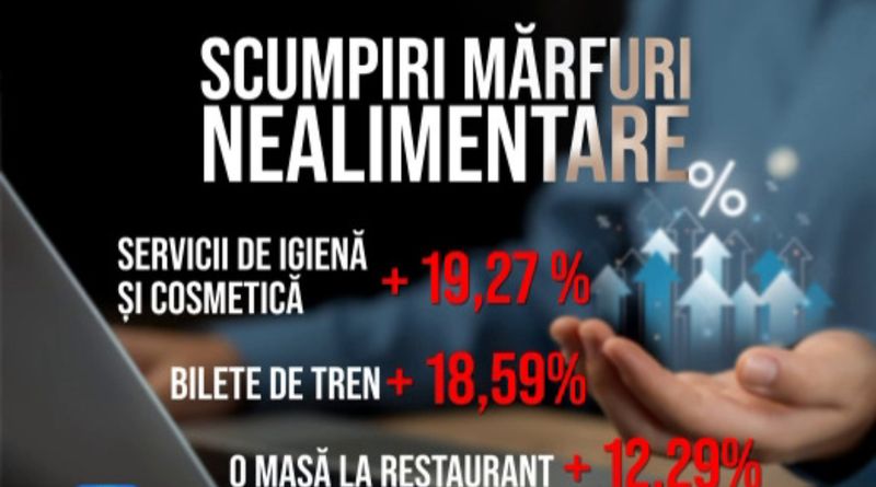 Scumpiri produse nealimentare