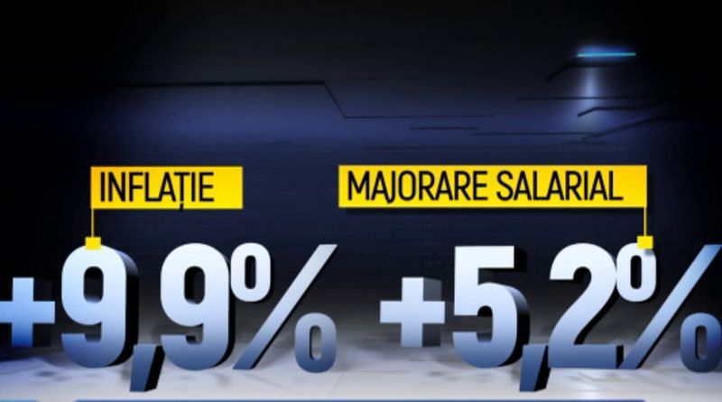 Creșterea inflației și majorarea salariului