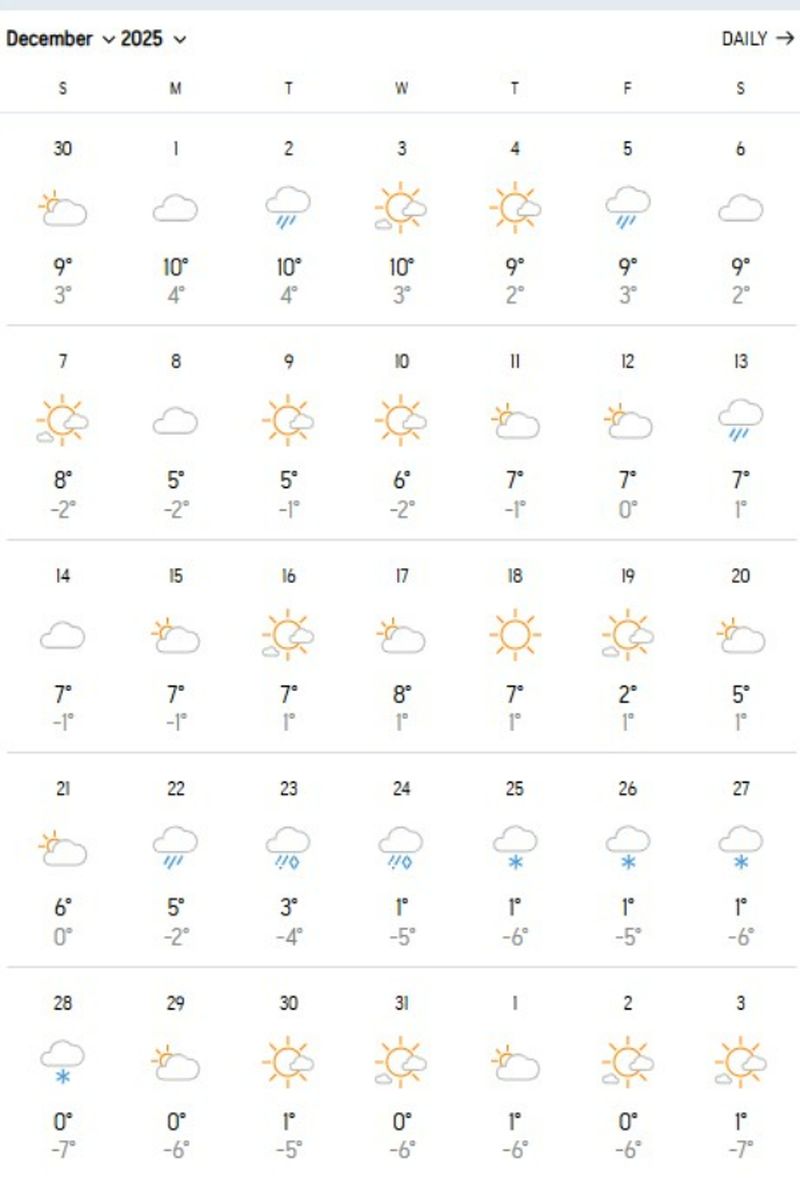 Vremea în București - decembrie 2025