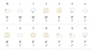 Vremea în București - decembrie 2025