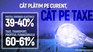 VIDEO Facturile sunt o povară tot mai mare pentru români