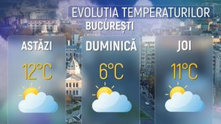 VIDEO Cod galben de vânt puternic în jumătatea de sud a țării. Alertele sunt valabile până mâine seară