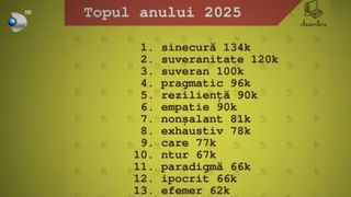 VIDEO Cele mai căutate cuvinte de rom&acirc;ni &icirc;n anul 2025