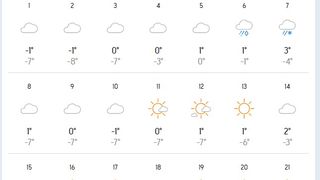Vremea &icirc;n februarie 2026