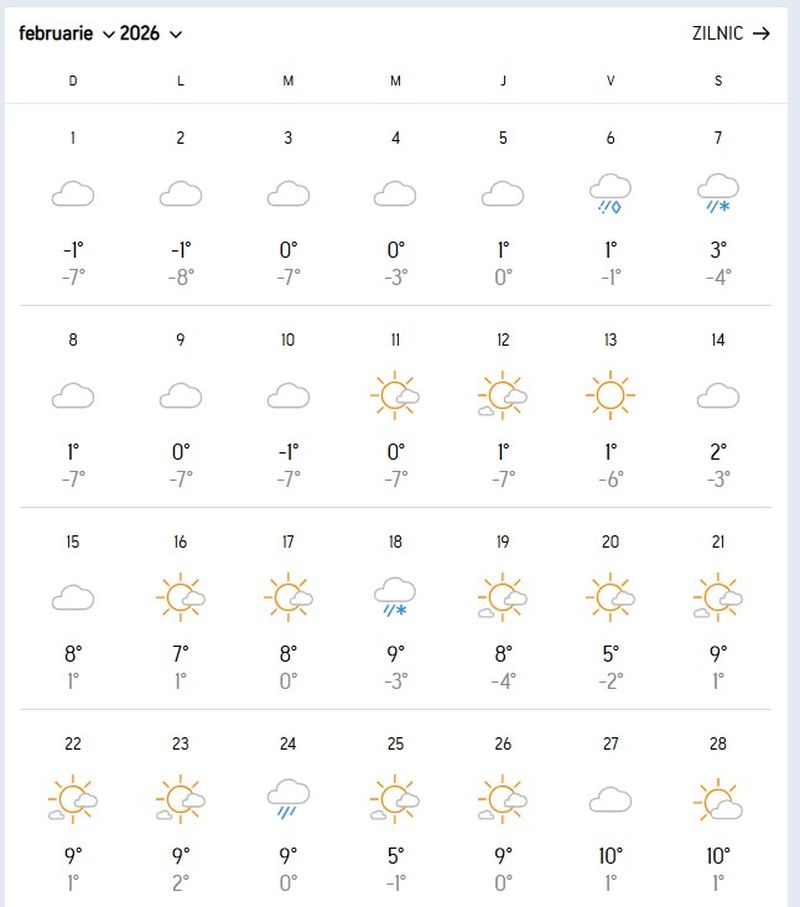 Vremea în februarie 2026