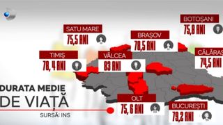 Durata medie de viață &icirc;n Rom&acirc;nia