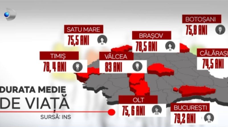 Durata medie de viață în România