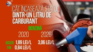 VIDEO Scumpirea carburanților: Statul, principalul vinovat pentru prețurile tot mai mari la pompă