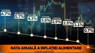 Rata anuală a inflației&nbsp;