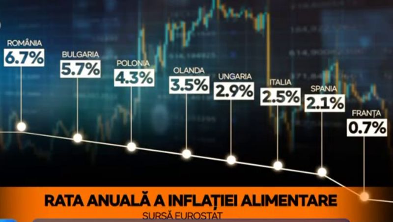 Rata anuală a inflației 