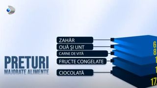 Alimentele s-au scumpit