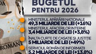 VIDEO Cum &icirc;mparte Guvernul Bolojan banii pentru 2026. Bugetul propus de Executiv