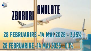 VIDEO Record de zboruri anulate &icirc;n București. De 30 de ori mai multe anulări de la izbucnirea războiului din Orient: &bdquo;Am avut emoții la fiecare notificare&rdquo;