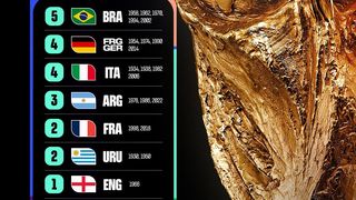 Cupa Mondiala 2026, țările c&acirc;știgătoare