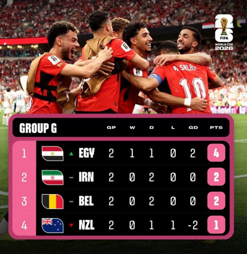 Egiptul conduce grupa G, iar Iranul e pe locul 2!