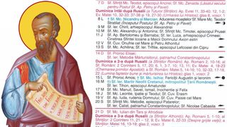 Ce sărbătoare este &icirc;n Calendarul ortodox pe 14 iunie 2026?