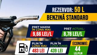 VIDEO Prețurile carburanților scad, dar specialiștii avertizează: scumpirile s-ar putea &icirc;ntoarce de luna viitoare