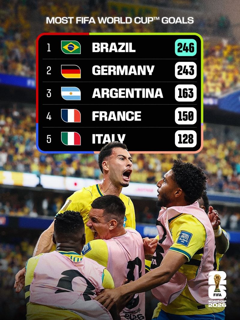 Cupa Mondială FIFA 2026. Brazilia 