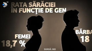 VIDEO Realitate dureroasă a Rom&acirc;niei. Sărăcia afectează mai puternic femeile și tinerii: &rdquo;Am pl&acirc;ns&rdquo;