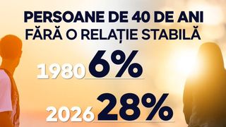 VIDEO Tot mai multe persoane singure după 40 de ani. Provocările cu care se confruntă oamenii atunci c&acirc;nd vor să &icirc;nceapă o relație