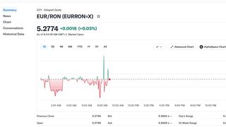Moneda EURO, aproape de un nou maxim istoric &icirc;n fața leului
