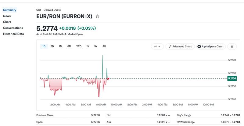 Moneda EURO, aproape de un nou maxim istoric în fața leului