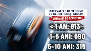  VIDEO Șoferii &icirc;ncepători, restricționați la mașini cu putere limitată. Legea care vizează siguranța pe șosele