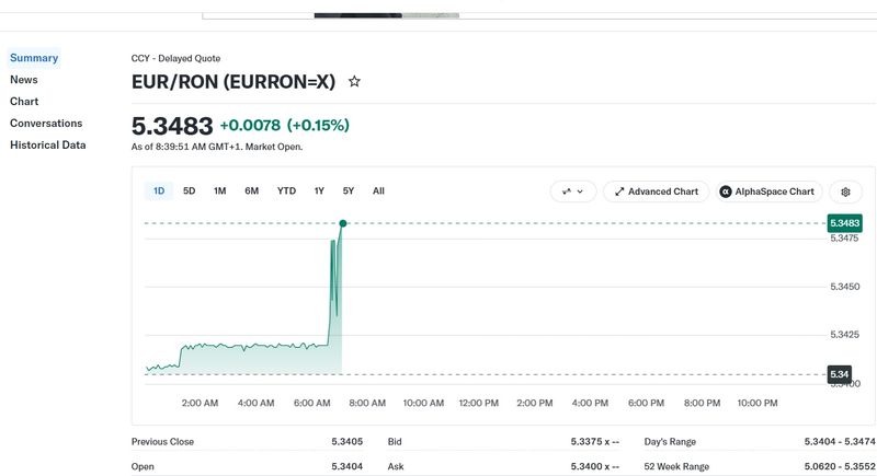 Valoarea EURO, marți dimineața, pe interbancar