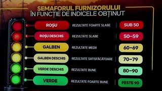 VIDEO Semafor pentru furnizorii de energie și facturi &icirc;n creștere. Ce trebuie să știe consumatorii