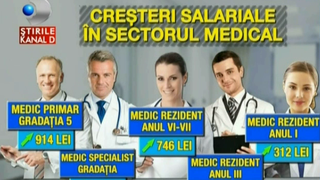 Ce spun medicii despre cresterea salariala din sistemul bugetar! Prima reactie a unui medic rezident!