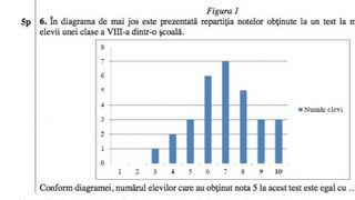 Scandal la Evaluarea Nationala. Zeci de mii de elevi si parinti cer Ministerului sa ia in calcul DOUA variante de raspuns la un subiect