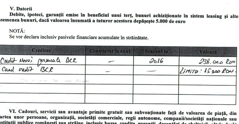 Anul trecut, Berta si-a trecut in declaratia de avere un credit de peste 50.000 euro