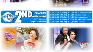 Romanilor le-a fost dor de Kanal D! Audiente remarcabile pe intreaga durata a zilei, la debutul grilei de toamna a postului