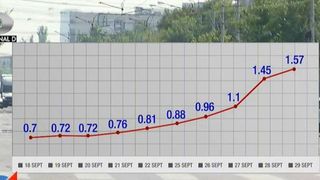 Este acesta inceputul unei noi crize financiare? Ratele la creditele in lei cresc fara incetare, iar de duminica, 1 octombrie, platim mai mult pentru: carburanti, energie electrica si gaze