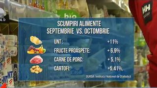 Din cauza cui au explodat preturile la oua, carne, lapte si legume? Iata un posibil raspuns