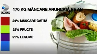 Romanii arunca tone de mancare. O mare parte din provizii ajunge in tomberon