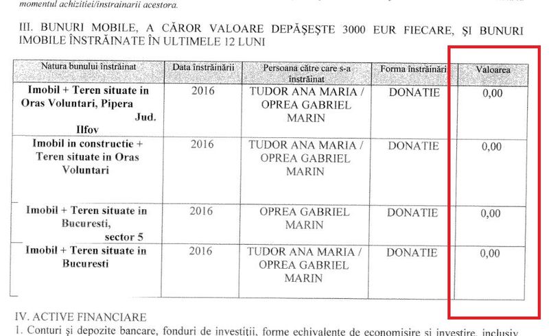 Valoarea bunurilor donate este zero, in viziunea lui Oprea