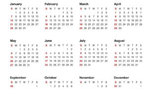 Ziua in care te-ai nascut iti poate prezice viata. Ce trebuie sa faci ca sa-ti mearga bine