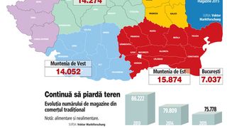 Cercetare de piata: Aparitia supermarketurilor a dus la disparitia chioscurilor alimentare si a magazinelor de cartier