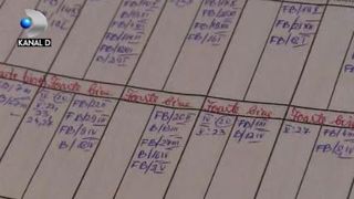 VIDEO | Note &icirc;n loc de calificative pentreu elevii claselor a III-a și a IV-a