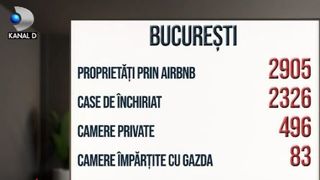 VIDEO | Statul vrea să taxeze Airbnb. Amenzi uriașe pentru proprietarii care nu declară veniturile