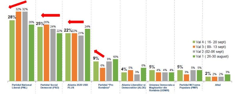 Alegeri prezidențiale 2019 sondaj