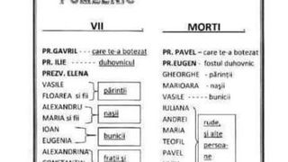Prețuri de ulimă oră aduse de Biserică. Vezi c&acirc;t costă pomelnicul &icirc;n post
