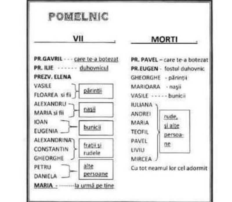 Prețuri de ulimă oră aduse de Biserică. Vezi cât costă pomelnicul în post