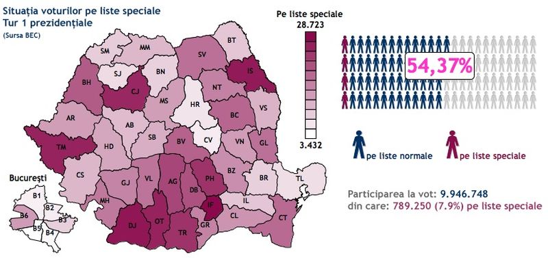 Prezenţa la vot. Câți oameni s-au prezentat la alegerile prezidenţiale din perioada 1990-2014